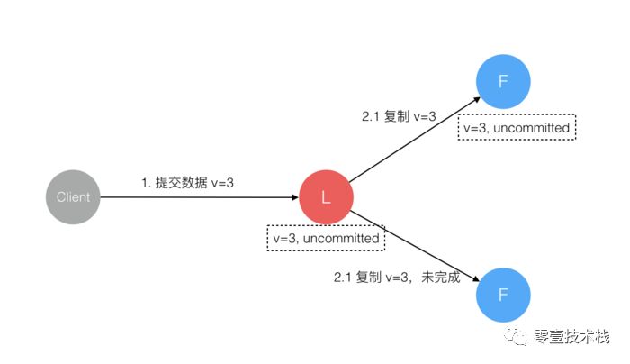 分布式理论(六) - 一致性协议Raft