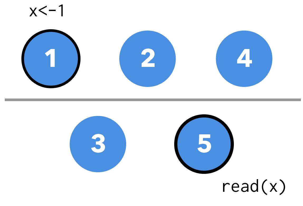 通过 raft 的 leader lease 来解决集群脑裂时的 stale read 问题