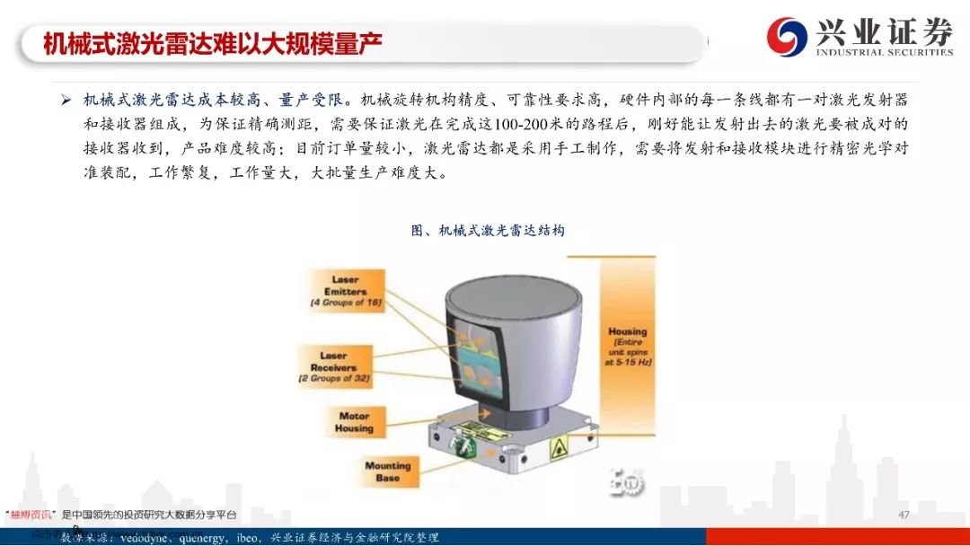 97页PPT，读懂自动驾驶全产业链发展！