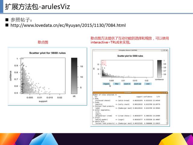 65页PPT讲述一个完整R语言与数据挖掘的案例