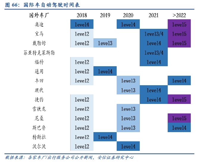 自动驾驶：百年汽车产业的“iPhone”时刻