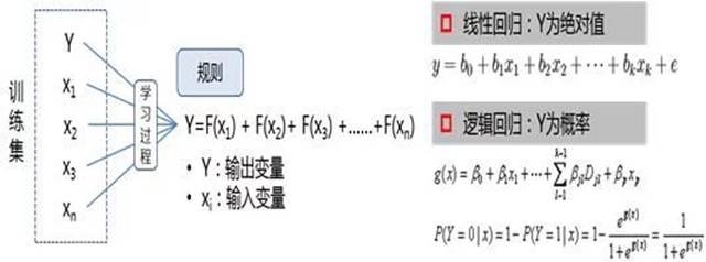 数据分析好帮手：数据挖掘思维！