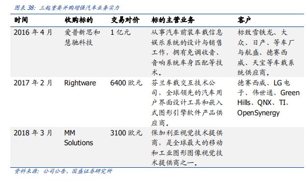 看完这篇文章，你才真正懂得L2级自动驾驶！