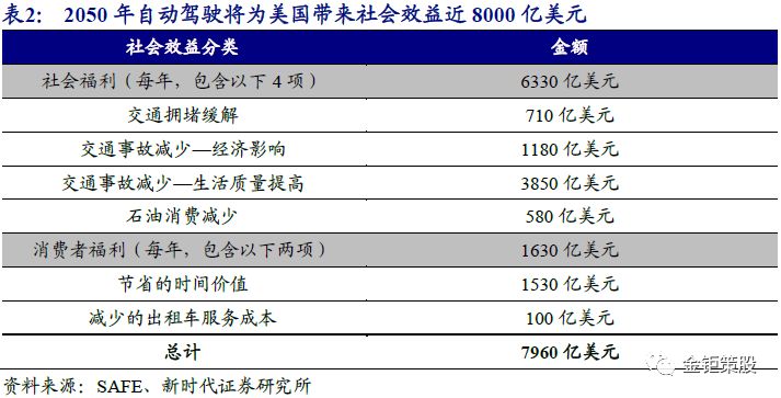 自动驾驶报告——"智能"与"网联"融合发展成行业大势