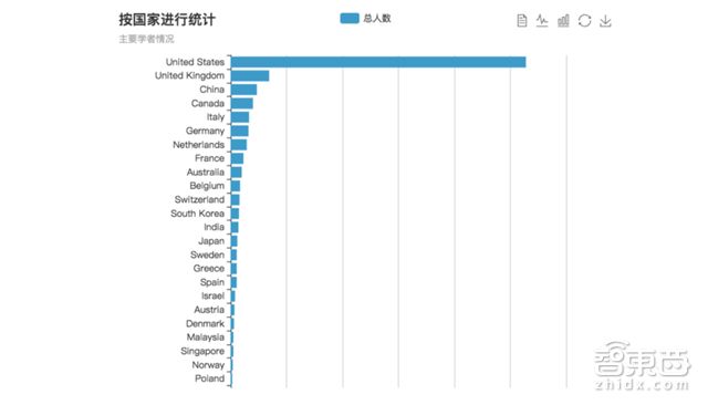 清华发布自动驾驶前沿报告：解密六大关键技术