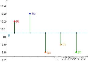 机器学习（三）、最小二乘法