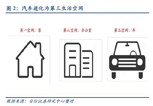 自动驾驶：百年汽车产业的“iPhone”时刻