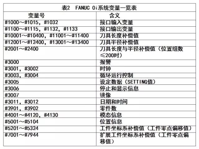 FANUC数控宏程序编程讲解，学数控的有福了！