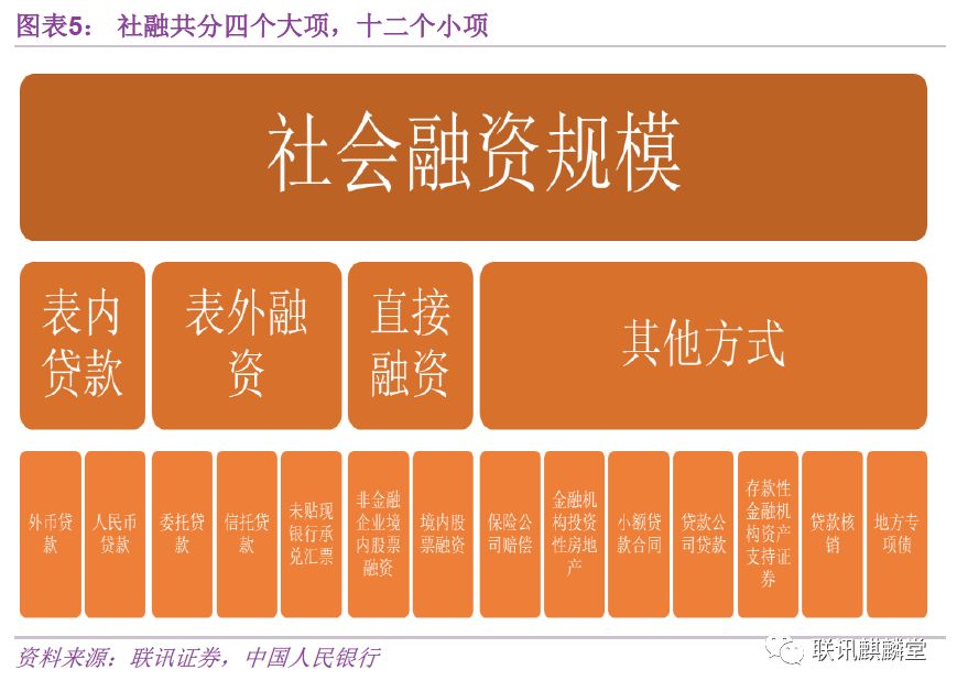 万字深度金融数据分析手册：如何统计、分析数据并判断金融资产价格的走势