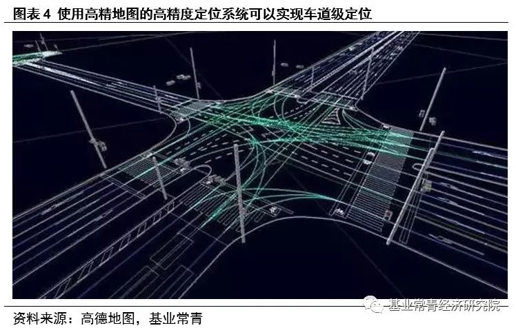 惯性导航——自动驾驶不可或缺的定位系统核心