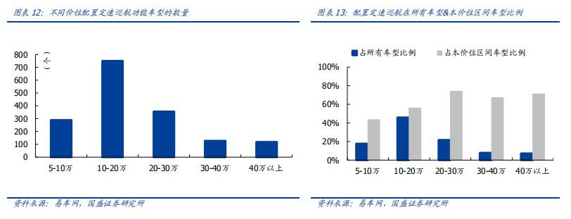 看完这篇文章，你才真正懂得L2级自动驾驶！