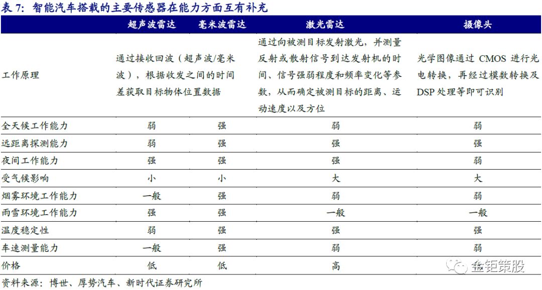 自动驾驶报告——"智能"与"网联"融合发展成行业大势