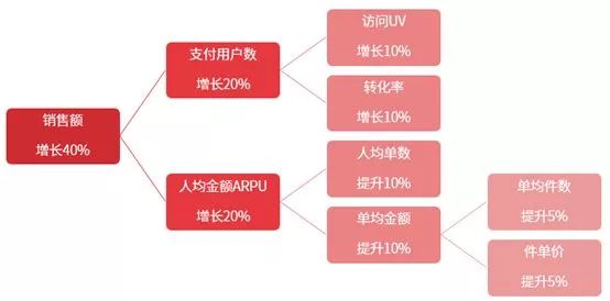 数据分析能力是未来职场人的分水岭