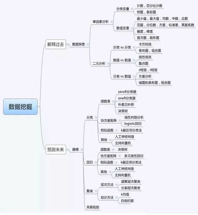 浅谈数据挖掘在信用评估中的应用