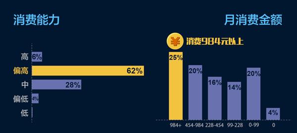 酷云互动：《我是歌手》第三季大数据分析报告