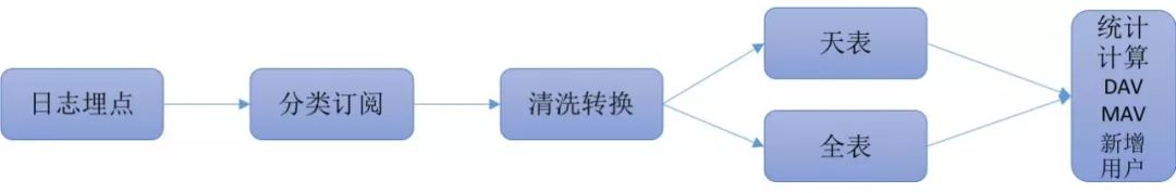 每日生产万亿消息数据入库，腾讯如何突破大数据分析架构瓶颈