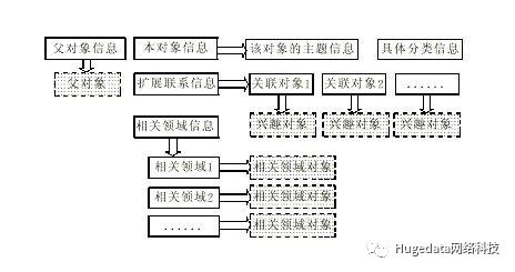 数据挖掘最常见的十种方法