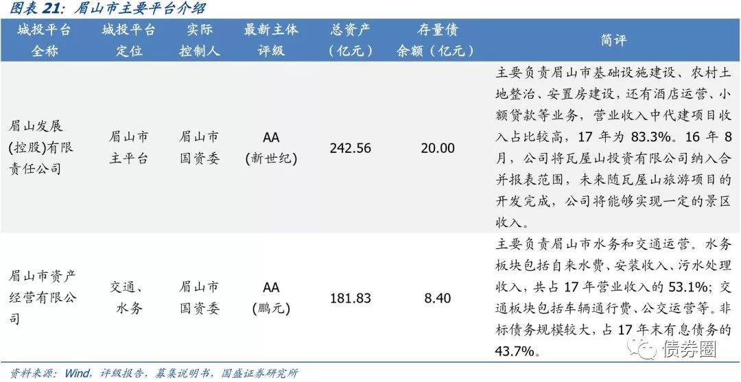 四川省116个城投平台详尽数据挖掘