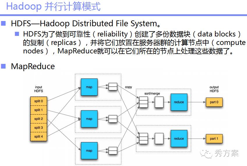 数据挖掘:大数据智能分析方案及案例分析(ppt)