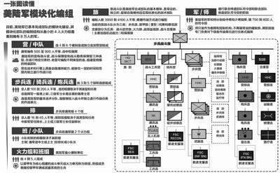 模块化运营，会是媒体行业“密室逃脱”的一线生机么？