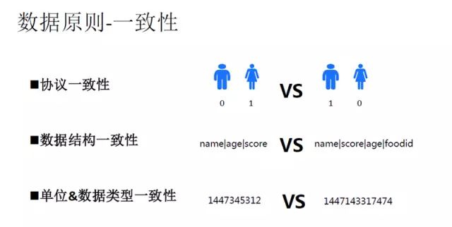 28页PPT详解腾讯数据挖掘体系及应用