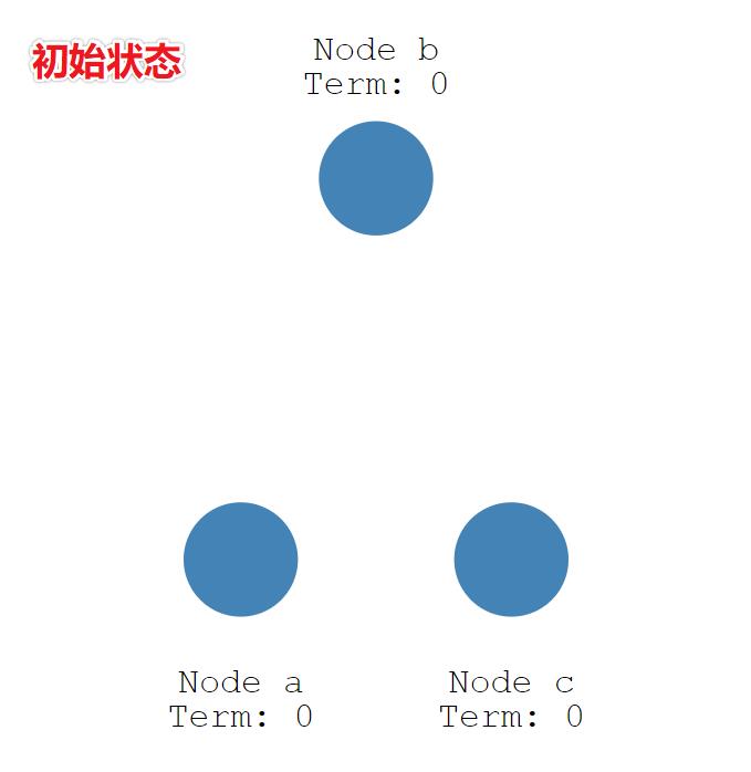 理解Raft算法，轻松应对分布式容错和一致性