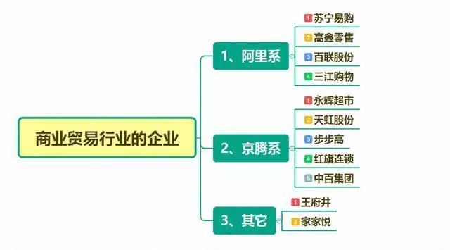 贸易数据分析、消费升级板块受益及指数技术分析