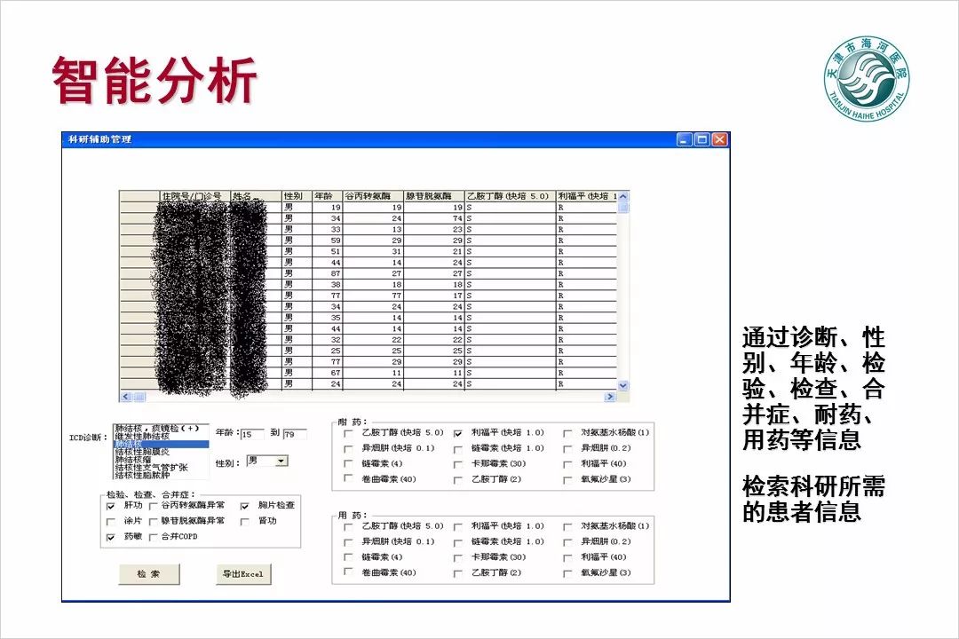 【万振专栏】电子病历数据挖掘与智能分析