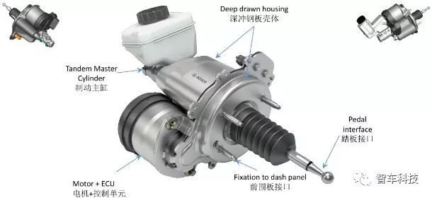 自动驾驶利器之——智能刹车系统（I/E-Booster 控制系统）