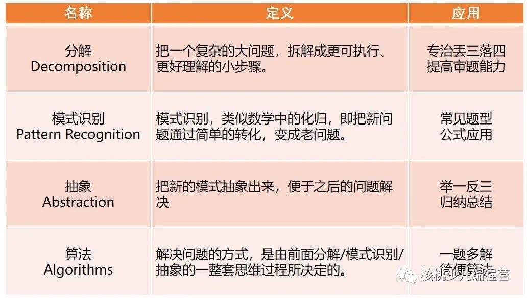 编程到底是学什么呢？来跟着宇航老师来了解吧