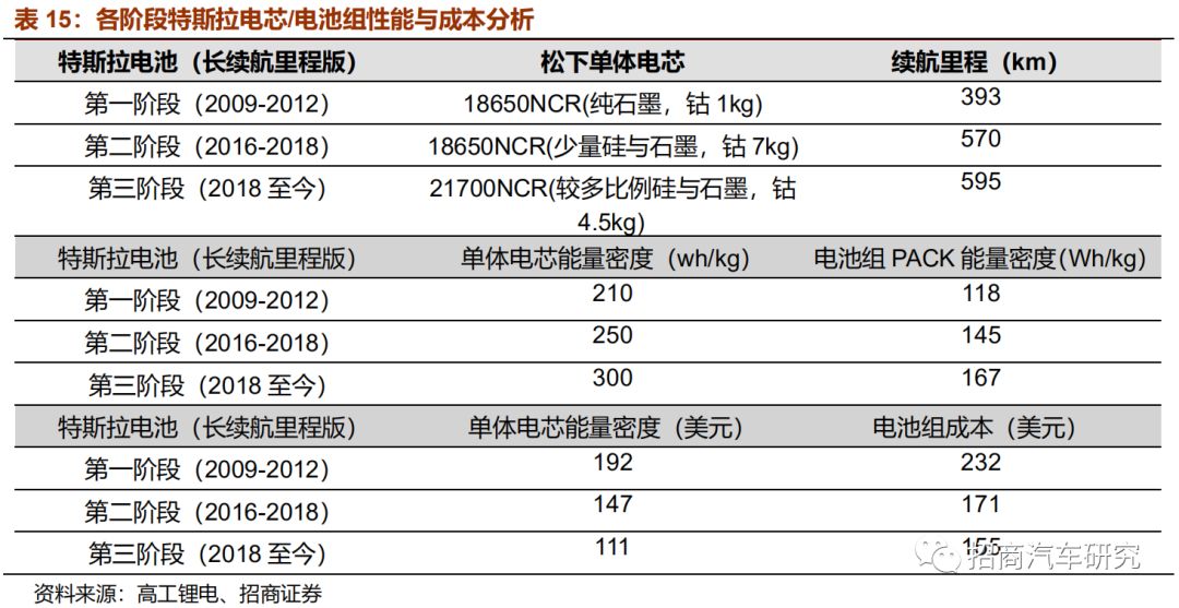 从自动驾驶角度看特斯拉产品成功启示录