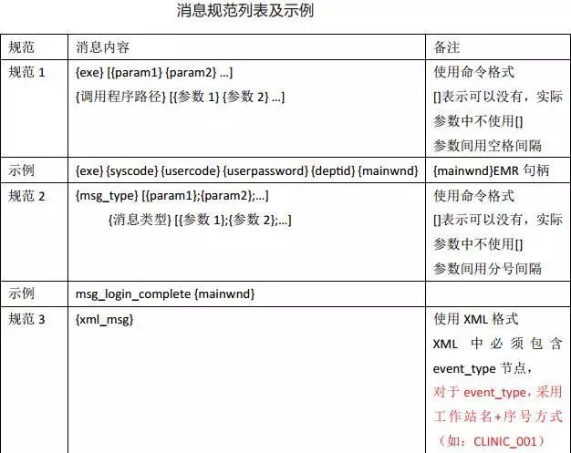 基于电子病历的单点登录