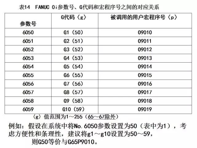 FANUC数控宏程序编程讲解，学数控的有福了！