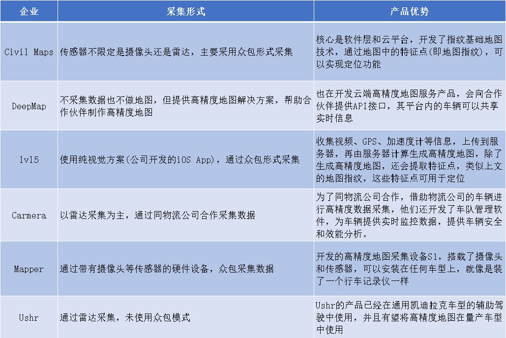 自动驾驶四大核心技术与关键厂商最全梳理！