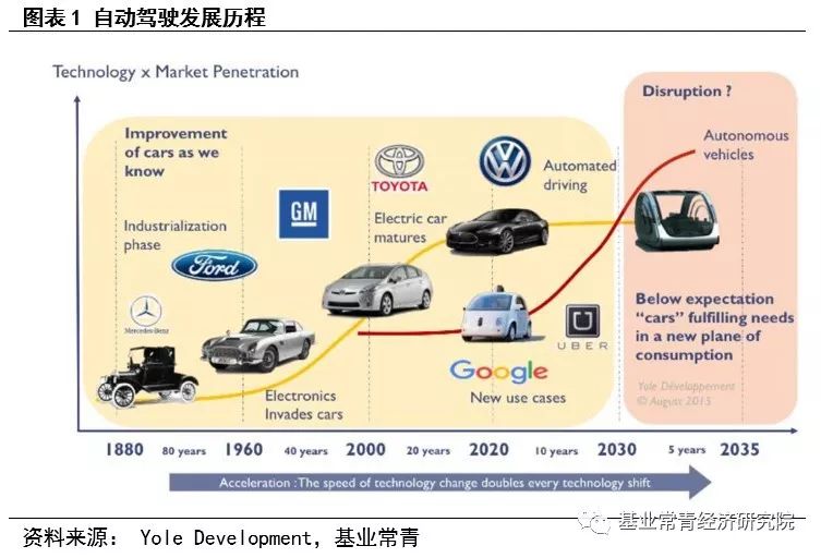 惯性导航——自动驾驶不可或缺的定位系统核心