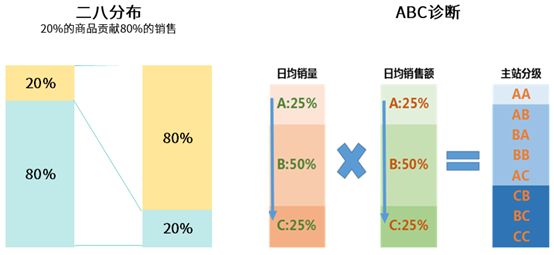 数据分析能力将是未来职场人士的分水岭