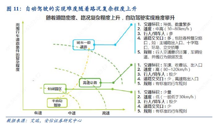 自动驾驶：百年汽车产业的“iPhone”时刻