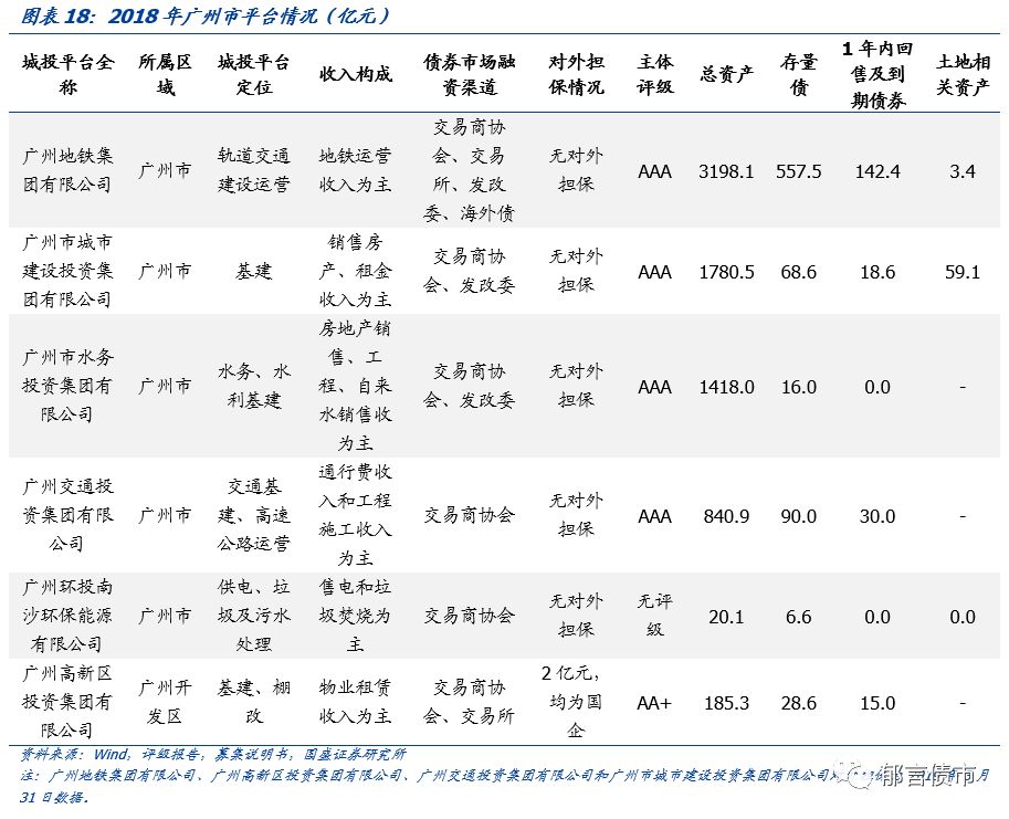 广东省63个城投平台详尽数据挖掘——走遍中国之二十