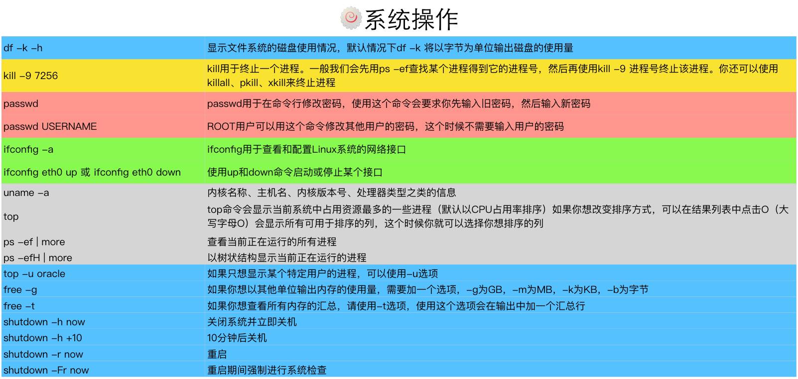 Linux命令（面试+工作版）