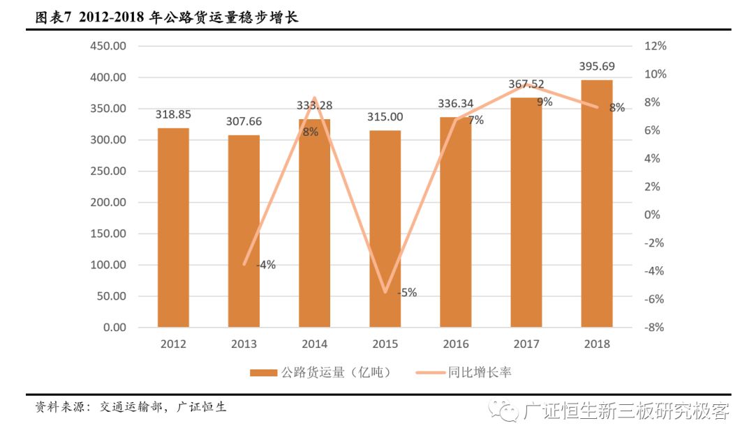 自动驾驶专题研究之市场空间预测 ——基于人力成本替代角度的分析