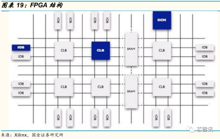 自动驾驶芯片行业深度解析：GPU的现在和ASIC的未来！