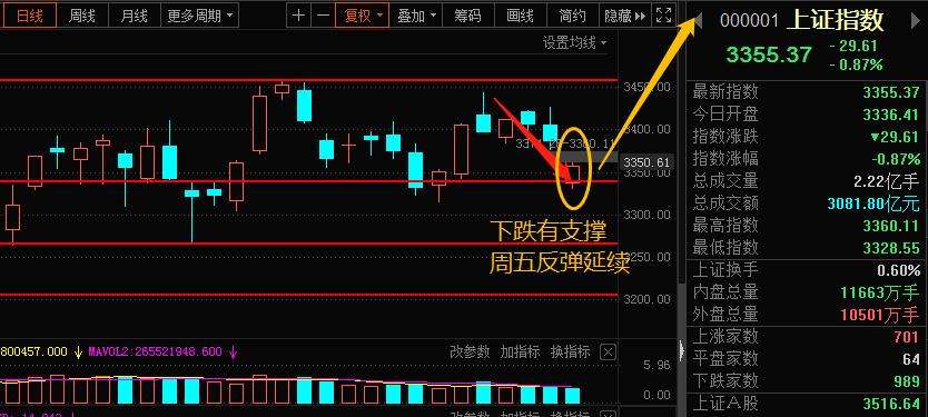 9月7日黄金三分钟|华为开发者大会来了