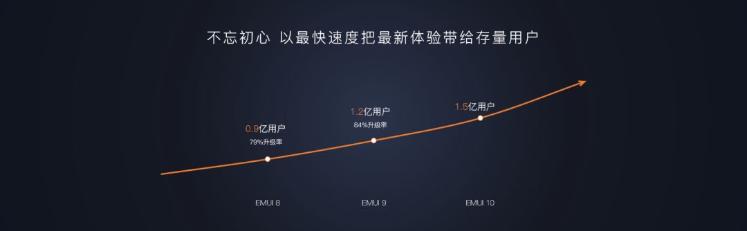 华为开发者大会除了关注鸿蒙，你更应该关注他们的PPT设计！