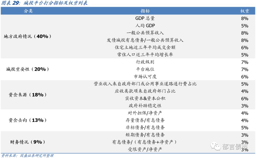 江苏省176个城投平台详尽数据挖掘（2019版）