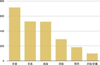 直男式浪漫：用编程分析亦舒的300部小说，找到了情人节最佳礼物