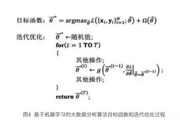 大数据分析你必须掌握的6个核心技术