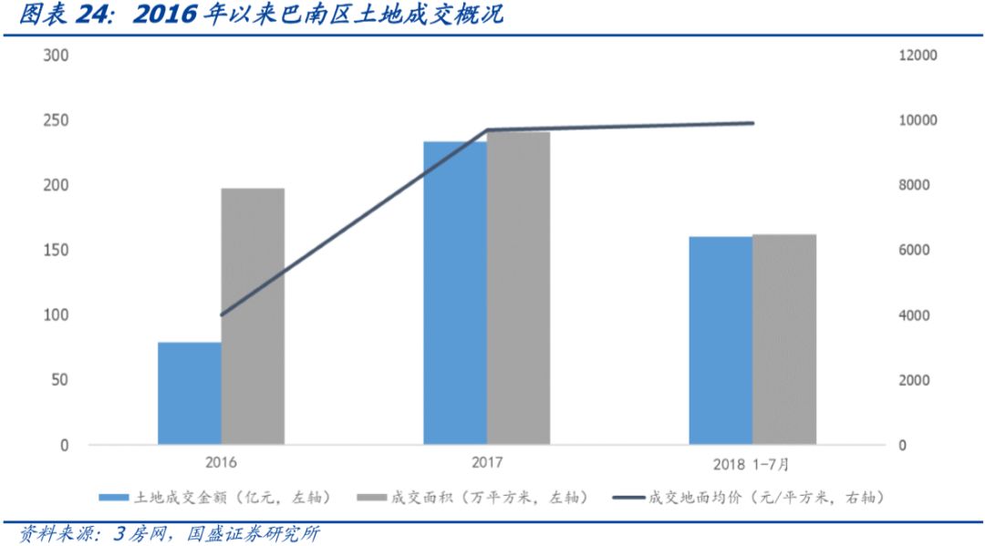 重庆市84个城投平台详尽数据挖掘