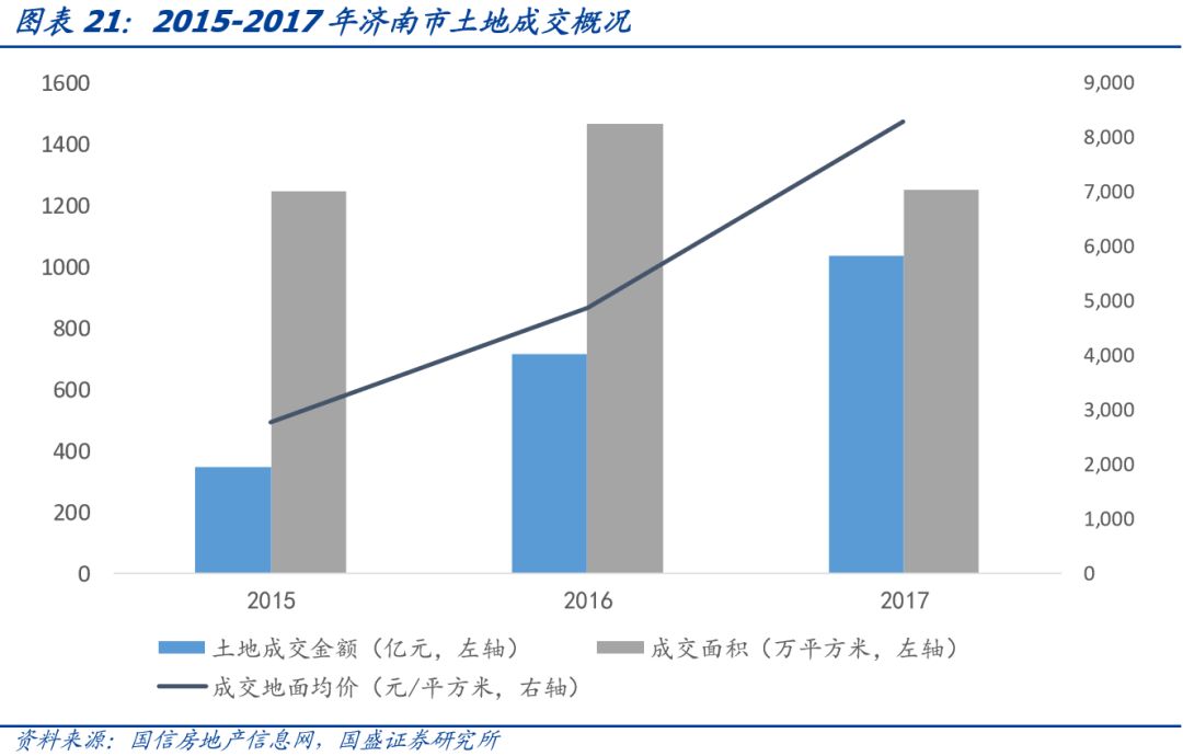 山东省111个城投平台详尽数据挖掘