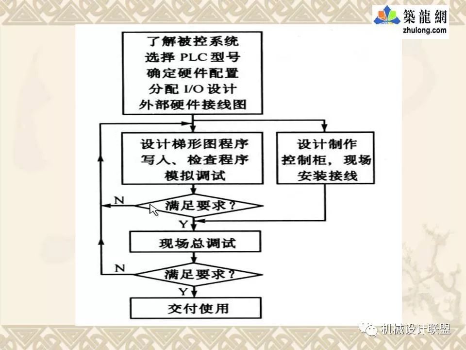 PLC可编程序控制器及应用