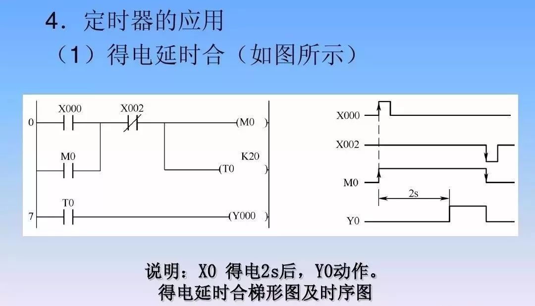 基本常用电路的编程和梯形图规则，帮你搞定PLC入门编程控制